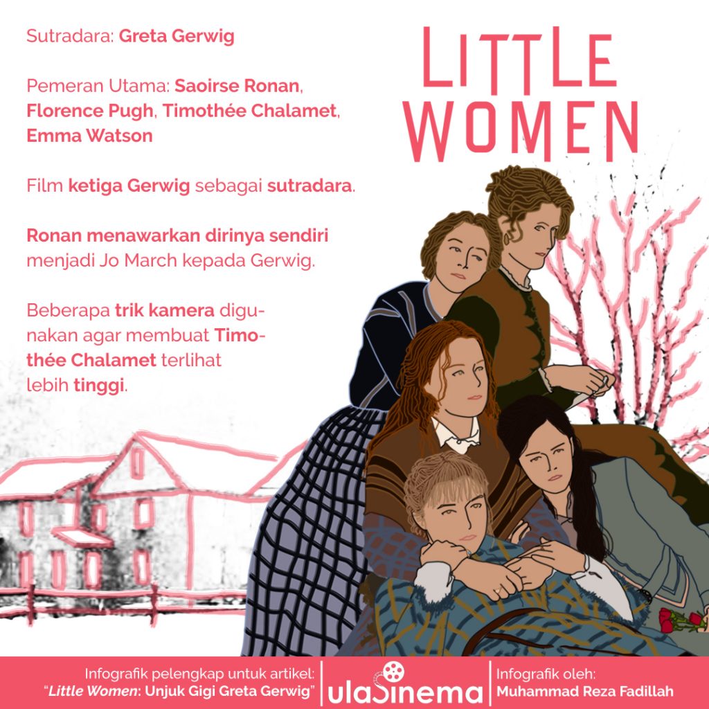 Infografik film Little Women (2020) oleh ulasinema