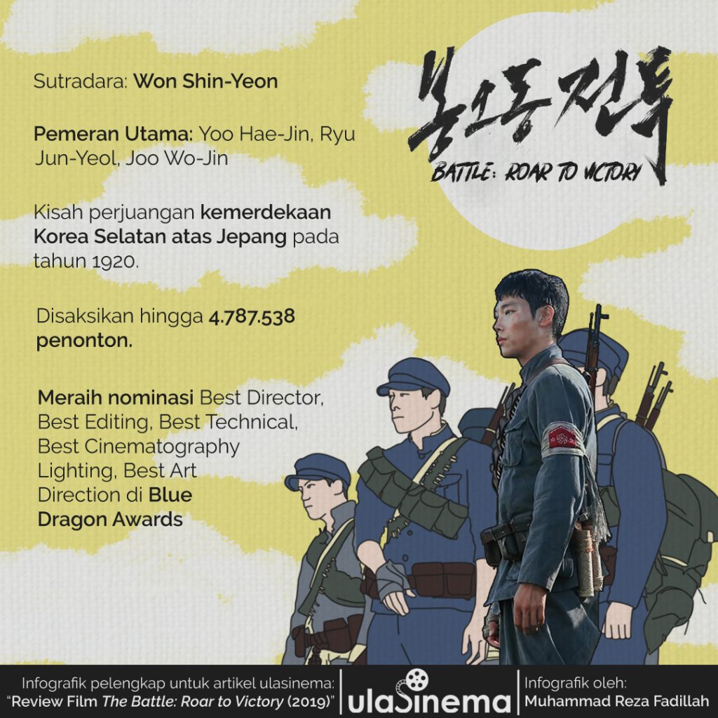 Infografik Review Film The Battle: Roar to Victory (2019) oleh ulasinema