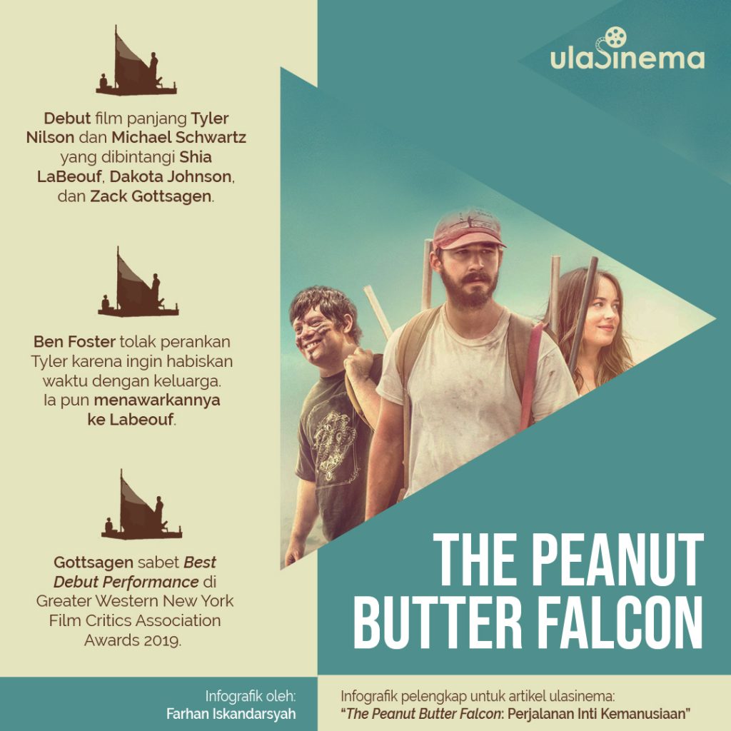Infografik Review Film The Peanut Butter Falcon (2019): Perjalanan Inti Kemanusiaan oleh ulasinema