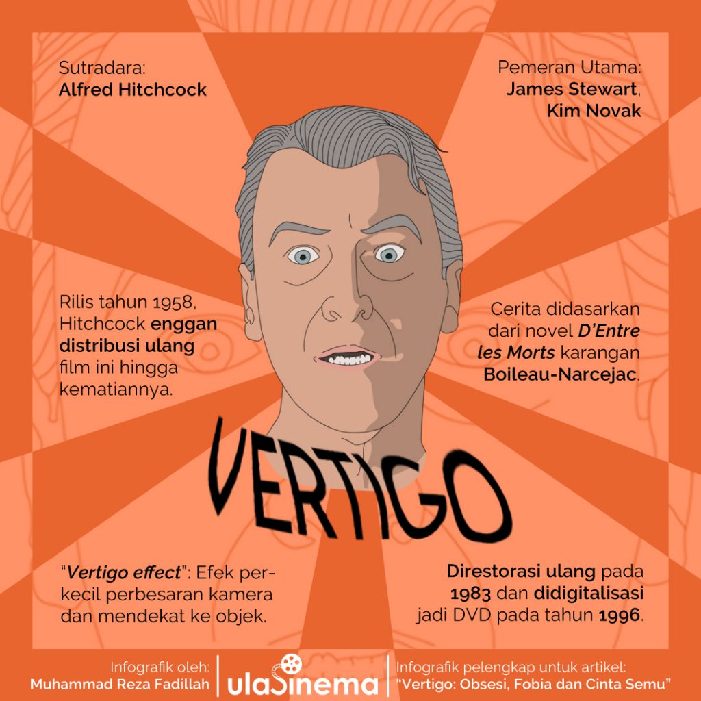 Infografik Review Film Vertigo (1958): Obsesi, Fobia dan Cinta Semua