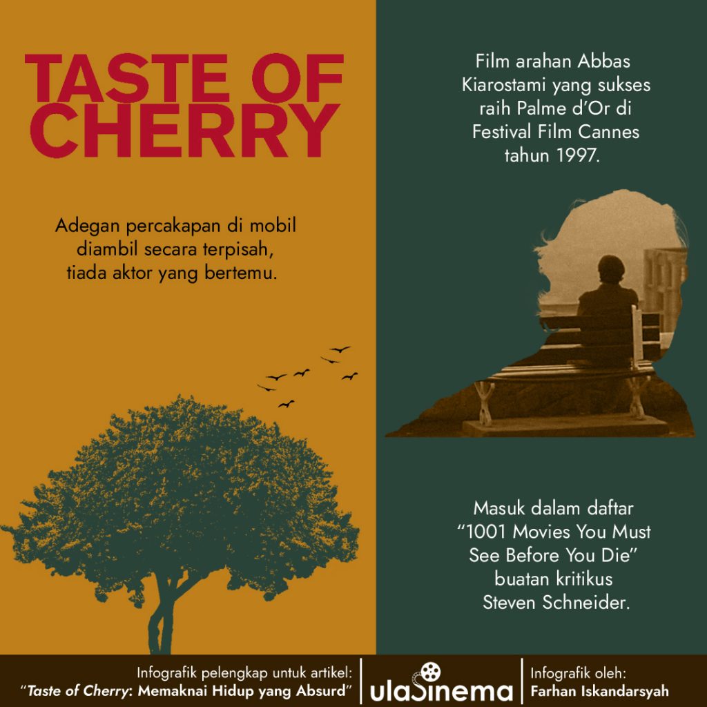 Infografik Taste of Cherry (1997) - Memaknai Hidup yang Absurd oleh ulasinema