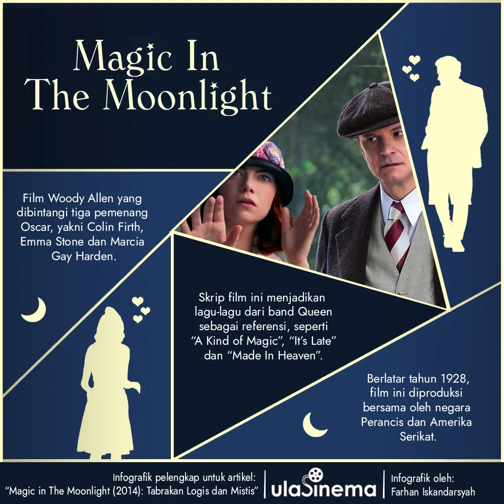 Magic in the Moonlight (2014): Tabrakan Logis dan Mistis