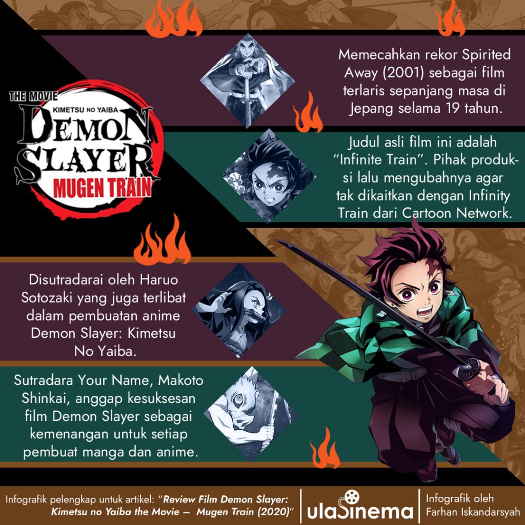 Infografik Demon Slayer