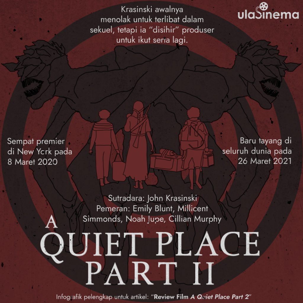 Infografik Review Film A Quiet Place Part 2 (2021)