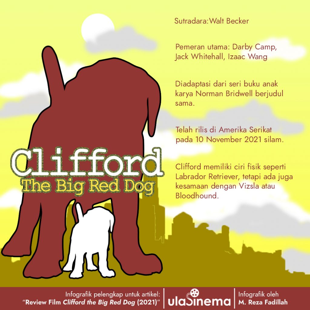Infografik Review Film Clifford Big Red Dog (2021)