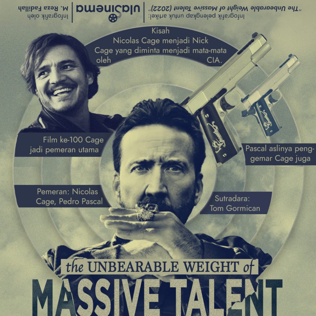 Infografik Review The Unbearable Weight of Massive Talent (2022)