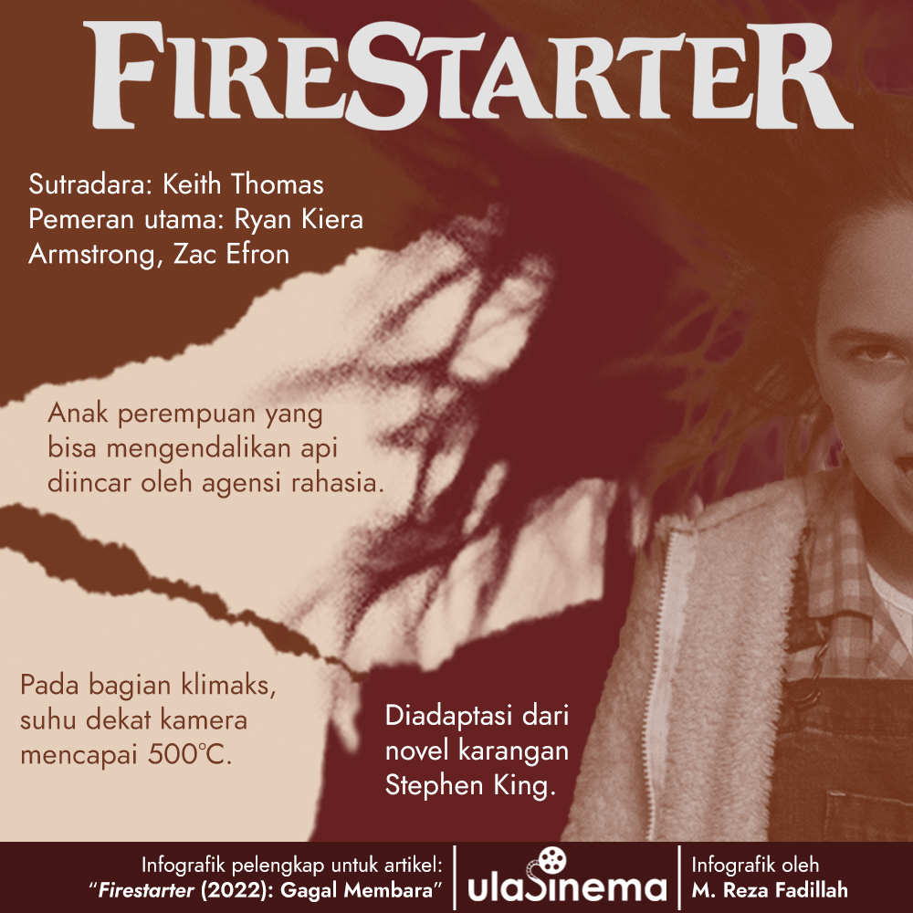 Infografik Review Film Firestarter (2022): Gagal Membara oleh ulasinema