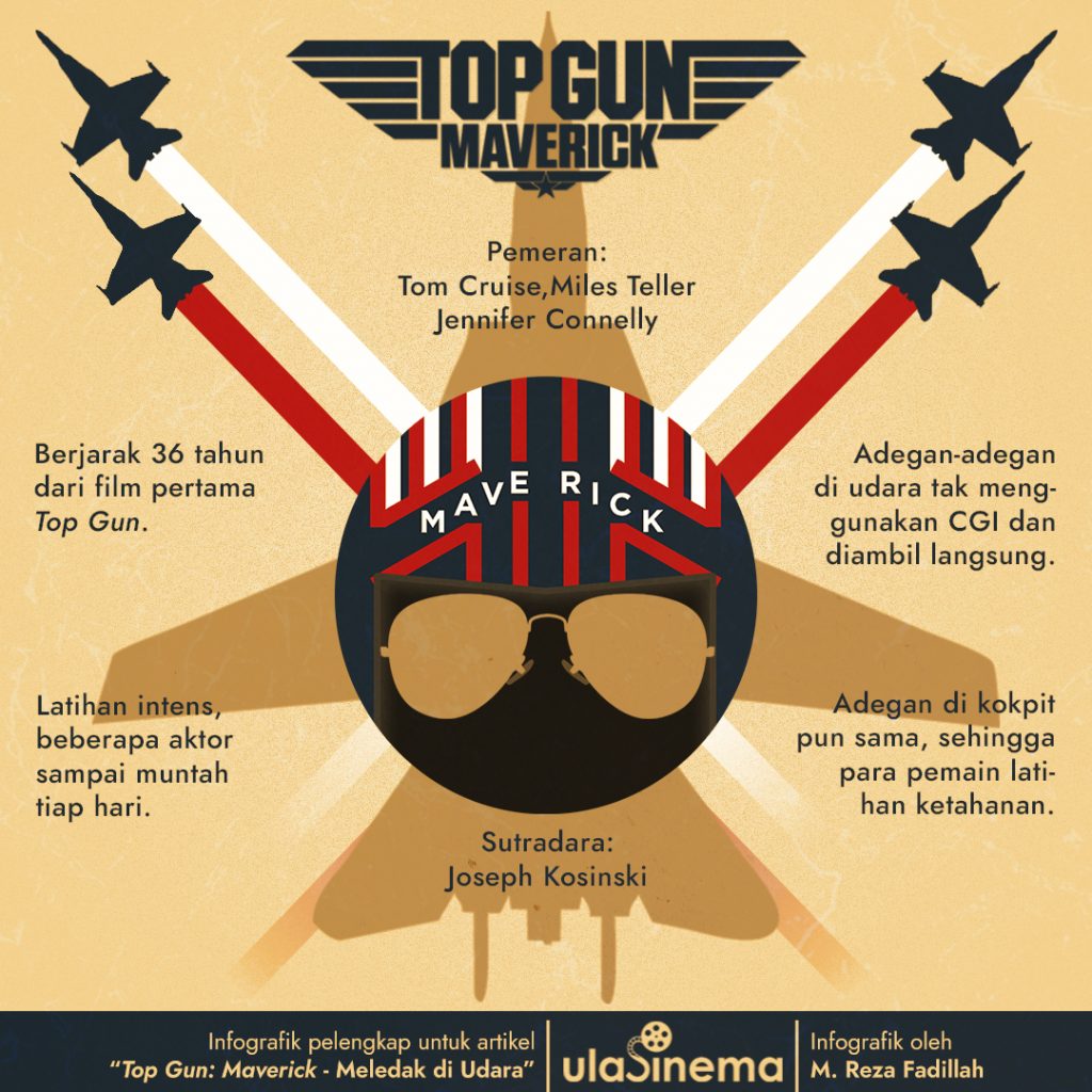 Infografik Review Film Top Gun: Maverick (2022): Meledak di Udara 