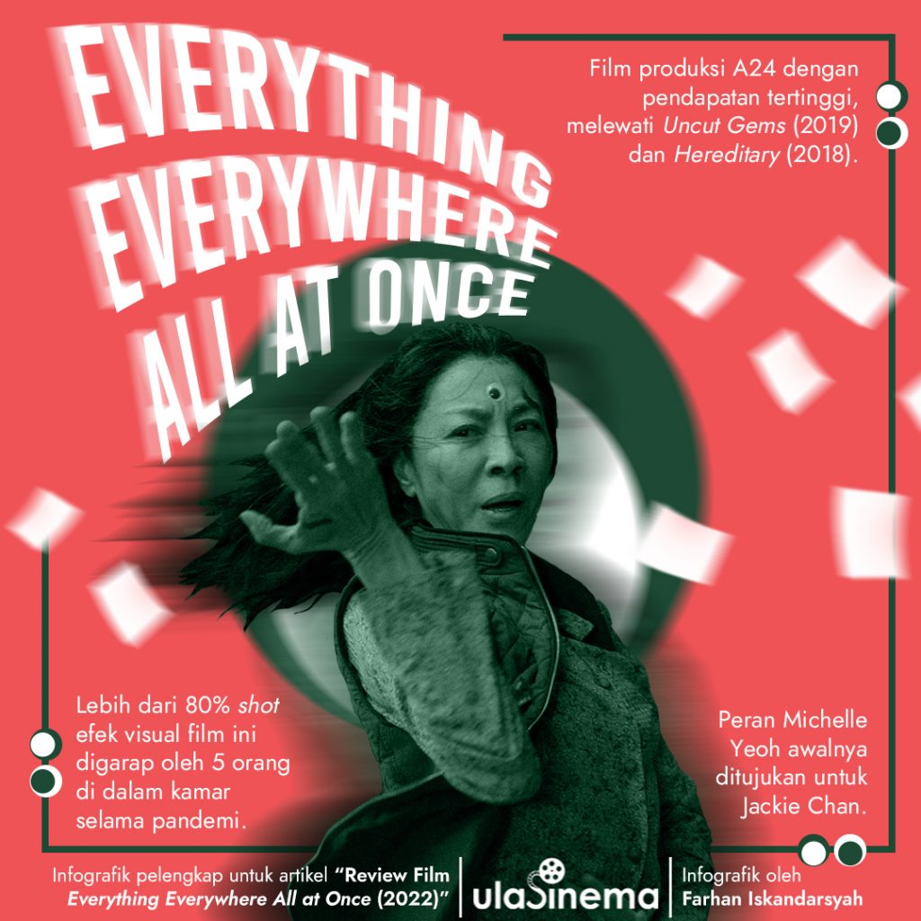 Infografik Review Film Everything Everywhere All at Once