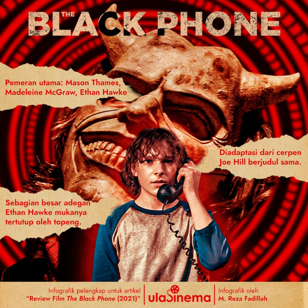 Infografik Review Film The Black Phone (2021)