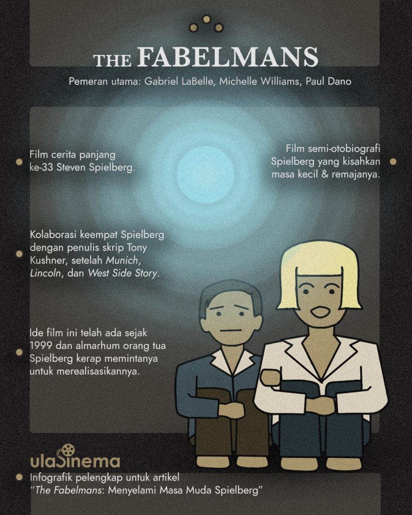 Infografik "Review Film The Fabelmans (2022): Menyelami Masa Muda Spielberg" oleh ulasinema