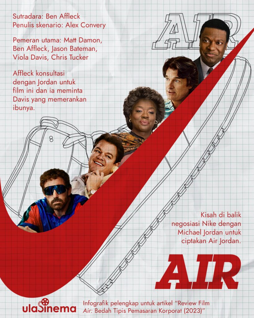 Infografik Review Film Air (2023): Bedah Tipis Pemasaran Korporat oleh ulasinema