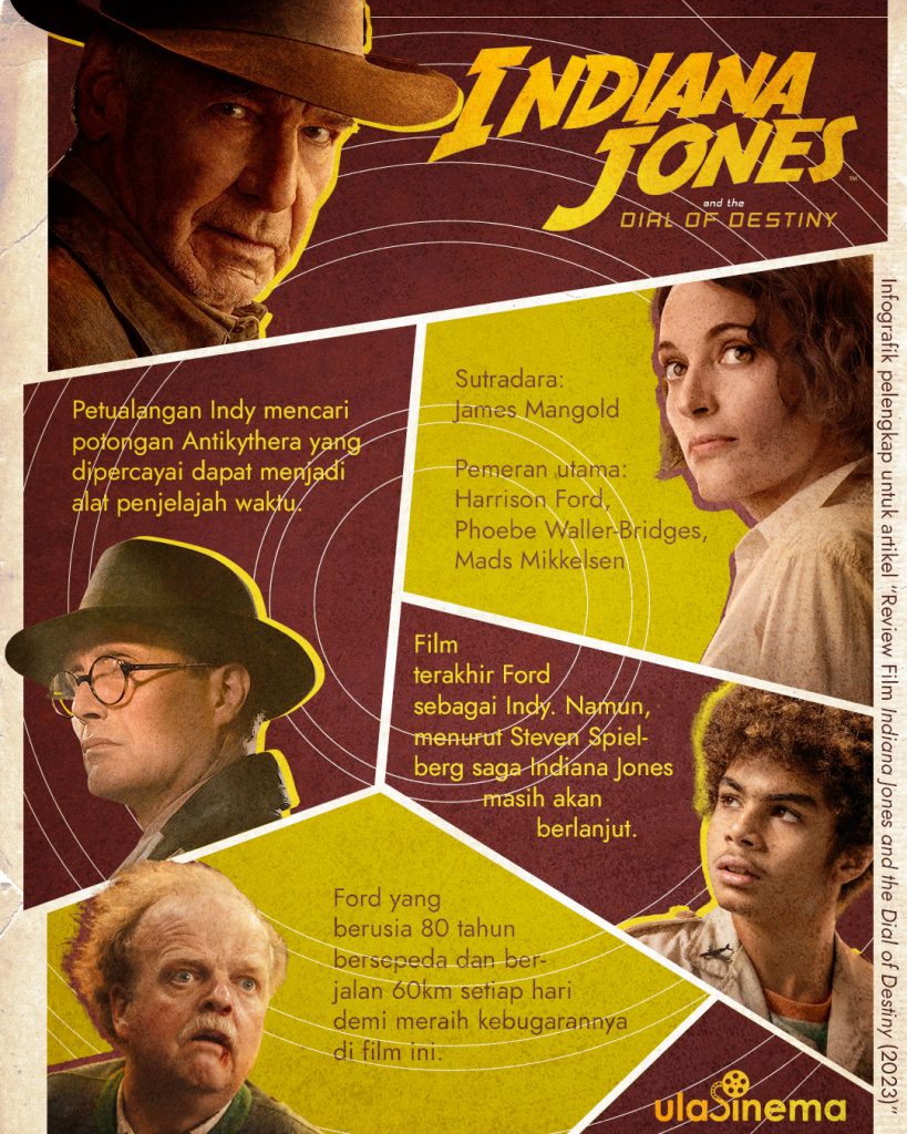 Infografik Review Film Indiana Jones and the Dial of Destiny (2023)