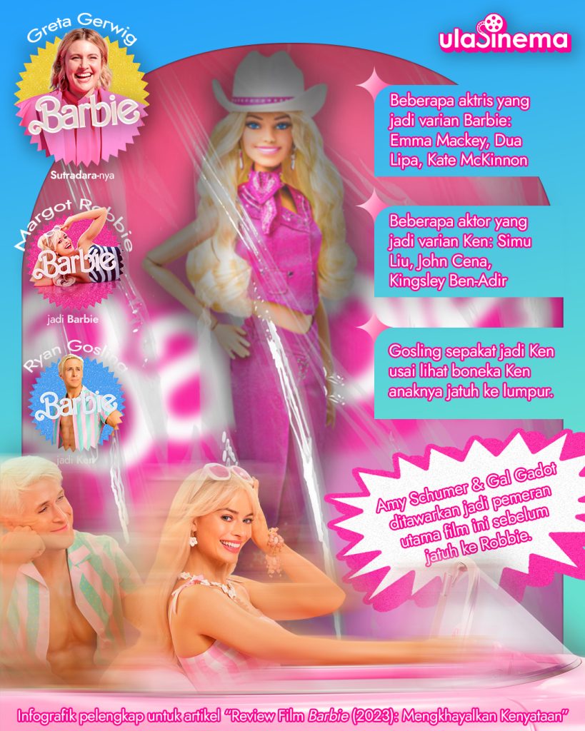 Infografik pelengkap untuk artikel Review Film Barbie (2023): Mengkhayalkan Kenyataan oleh ulasinema