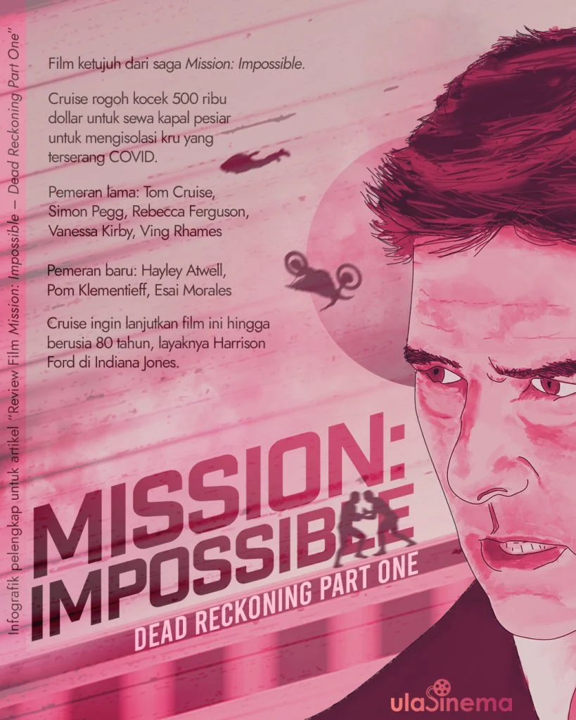 Infografik Review Film Mission: Impossible - Dead Reckoning Part One (2023) oleh ulasinema
