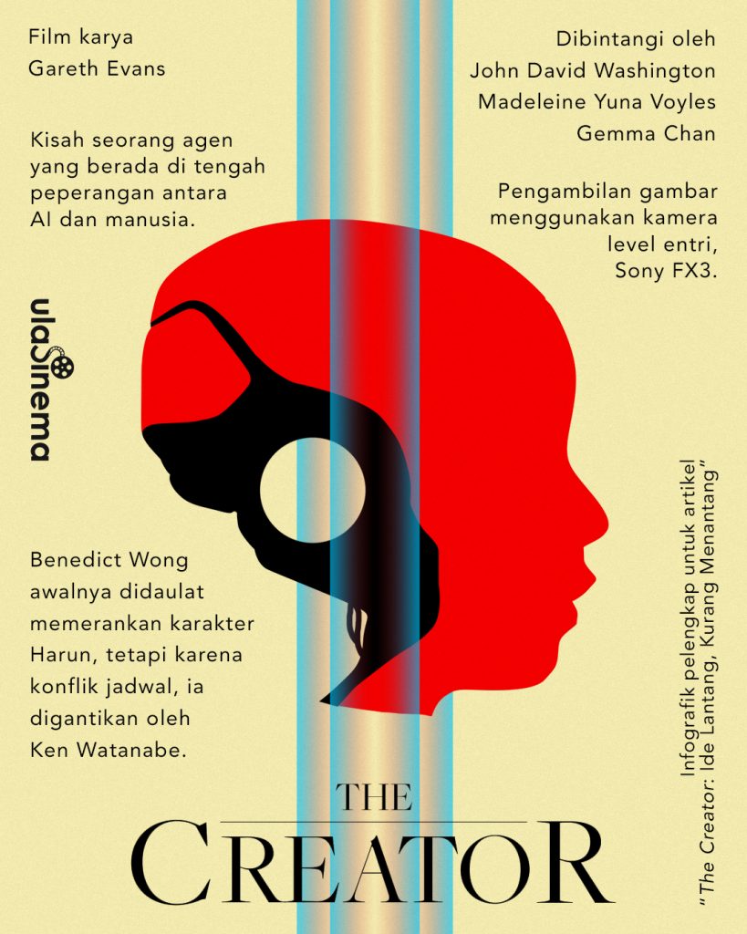 Infografik Review Film The Creator (2023): Ide Lantang, Kurang Menantang oleh ulasinema