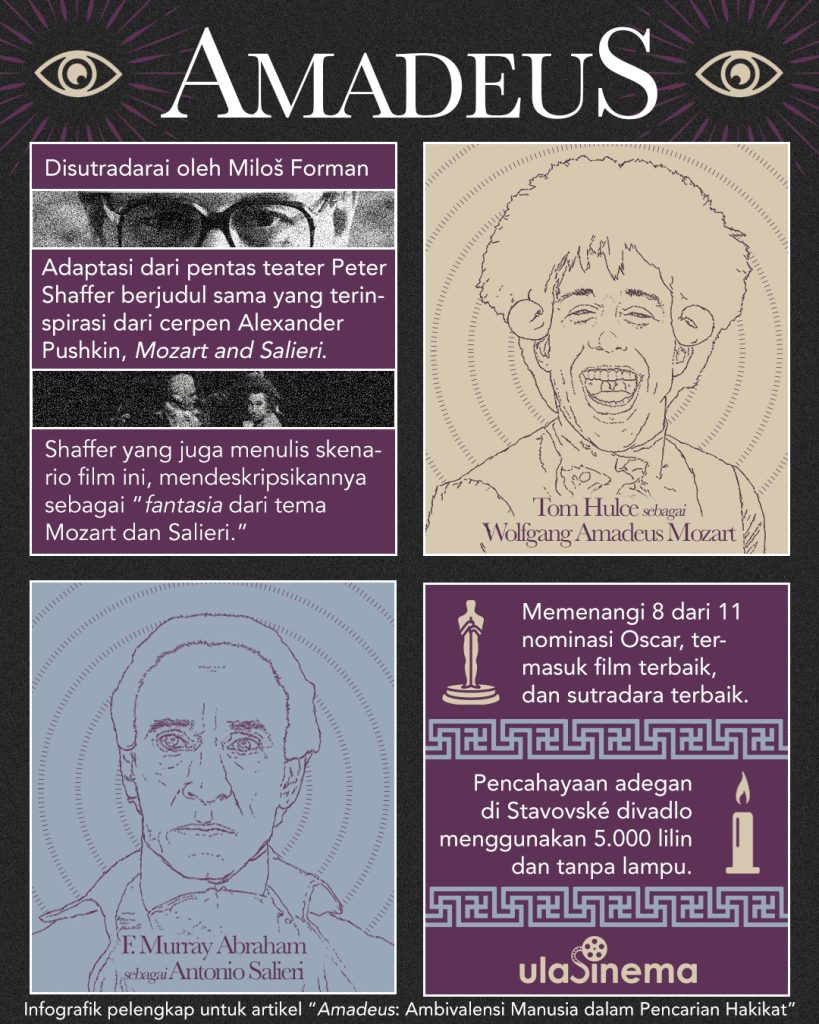 Infografik Amadeus (1984): Ambivalensi dalam Pencarian Hakikat