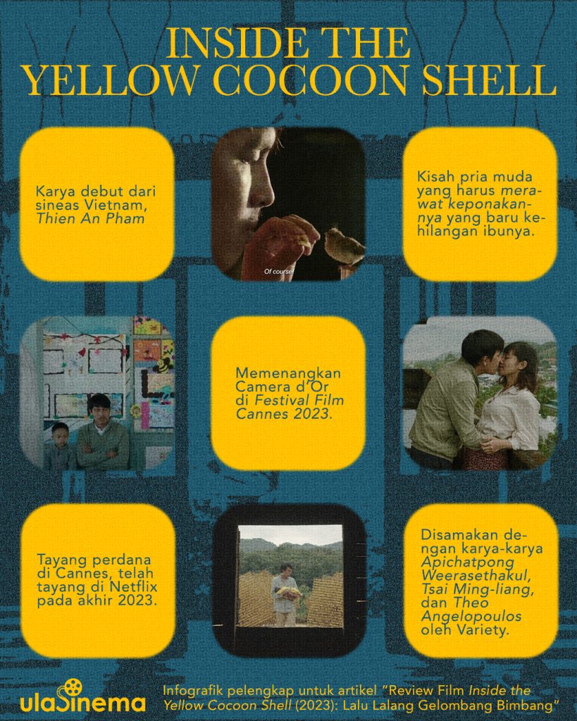 Infografik Review Film Inside the Yellow Cocoon Shell (2023): Lalu Lalang Gelombang Bimbang oleh ulasinema