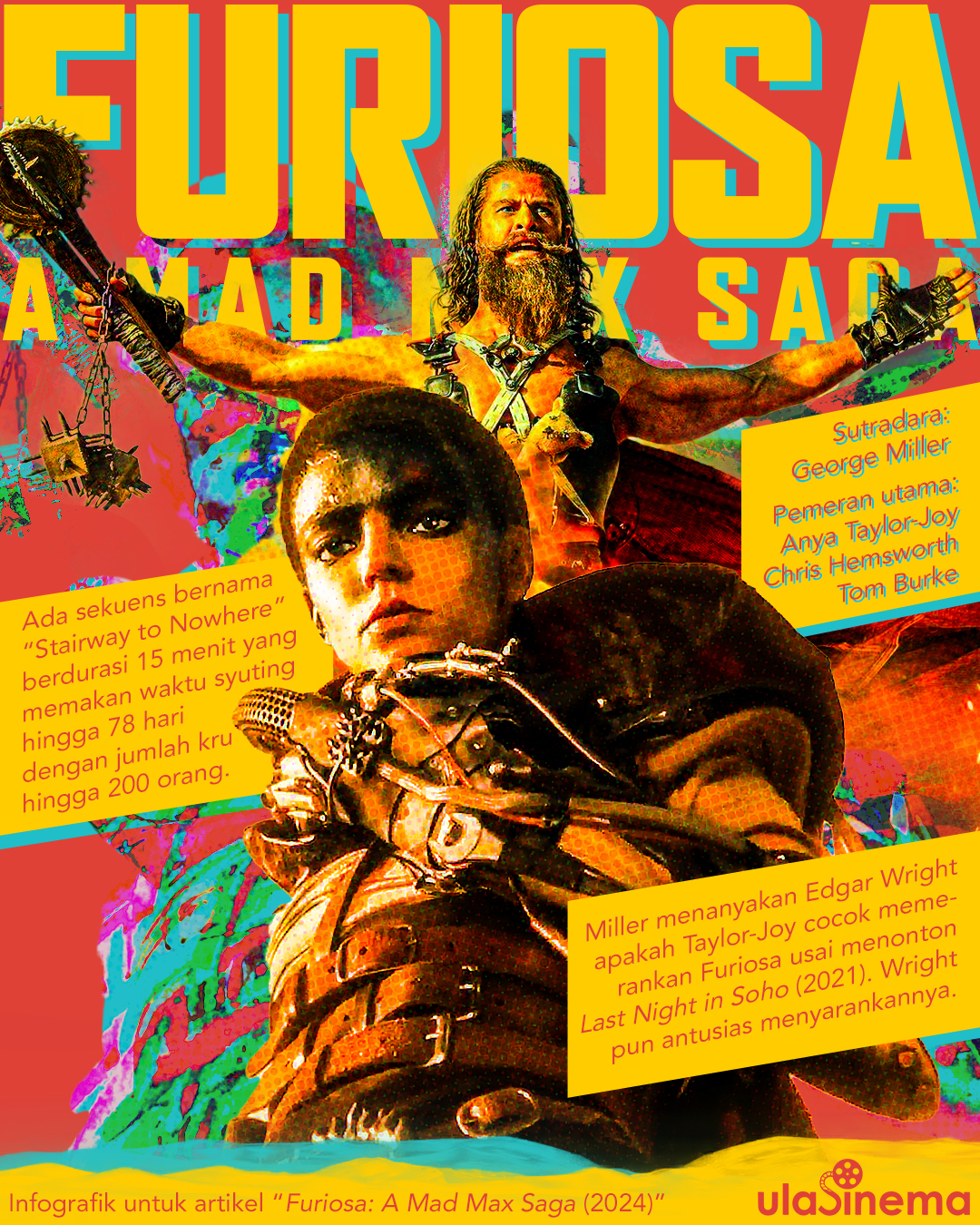 Infografik Review Film Furiosa: A Mad Max Saga (2024) oleh ulasinema