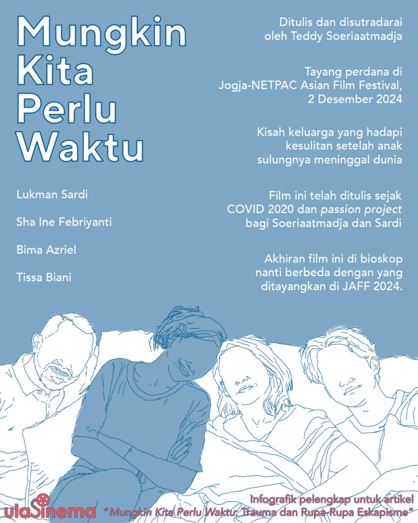 Infografik Review Film Mungkin Kita Perlu Waktu (2025): Trauma dan Rupa-Rupa Eskapisme