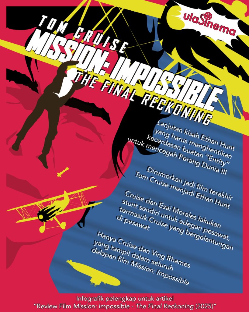 Infografik Review Film Mission: Impossible - The Final Reckoning (2025)