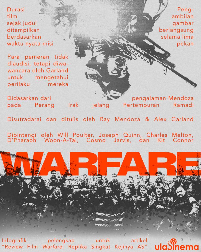 Infografik Review Film Warfare (2025): Replika Singkat Kejinya AS