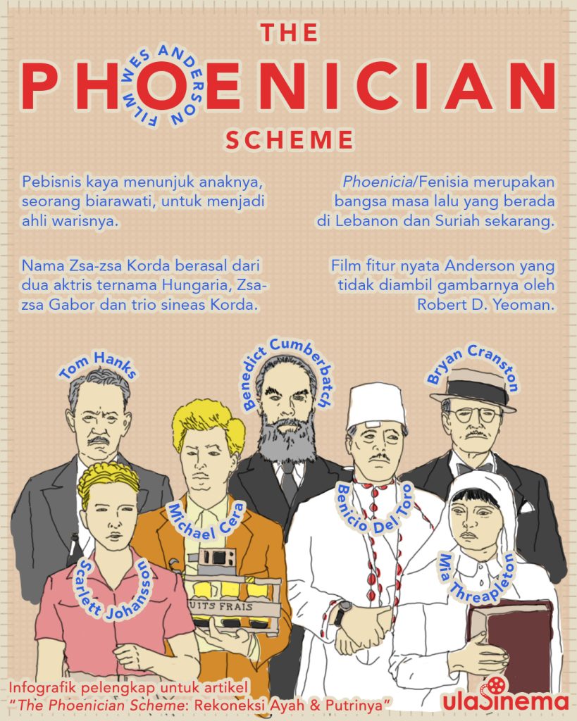 Infografik Review Film The Phoenician Scheme (2025): Rekoneksi Ayah & Putrinya