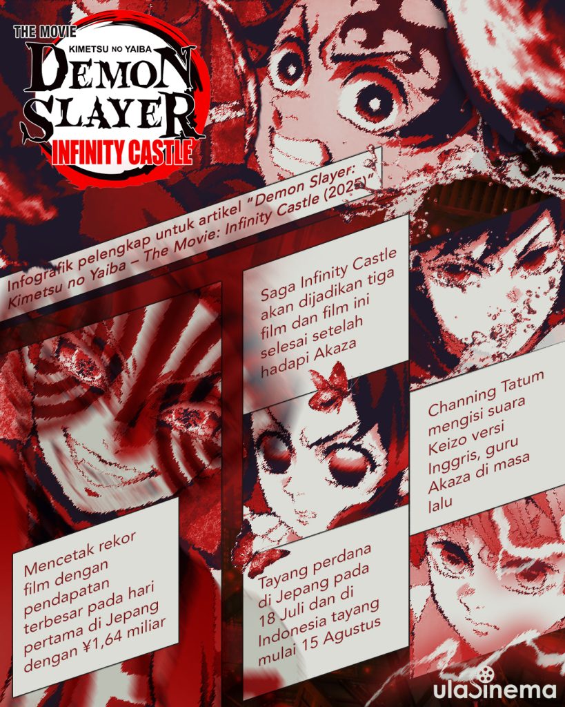 Infografik Review Film Demon Slayer: Kimetsu no Yaiba – The Movie Infinity Castle – Part 1: Akaza Returns