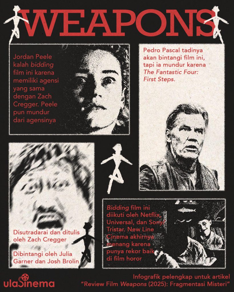 Infografik Review Film Weapons (2025): Fragmentasi Misteri