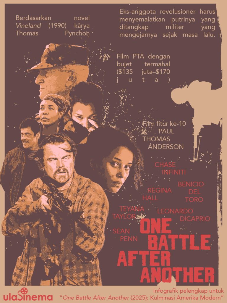 Infografik Review Film One Battle After Another (2025): Kulminasi Amerika Modern oleh ulasinema