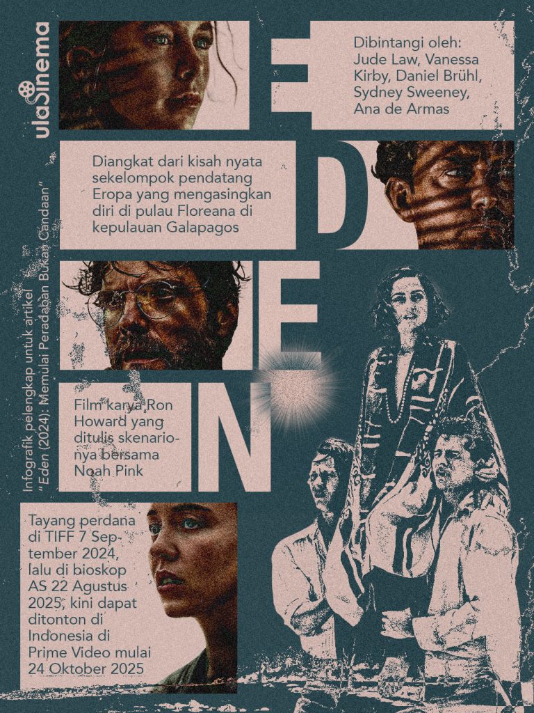 Infografik Review Film Eden (2024): Memulai Peradaban Bukan Candaan