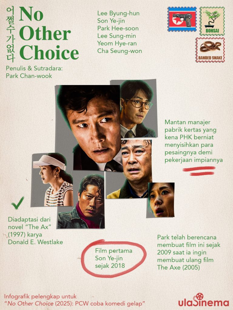 Infografik Review Film No Other Choice (2025): PCW Coba Komedi Gelap