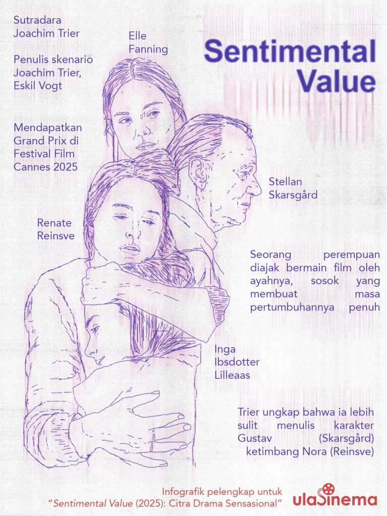 Infografik Review Film Sentimental Value (2025): Citra Drama Sensasional