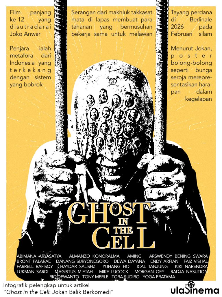 Infografik Review Film Ghost in the Cell (2026): Jokan Balik Berkomedi