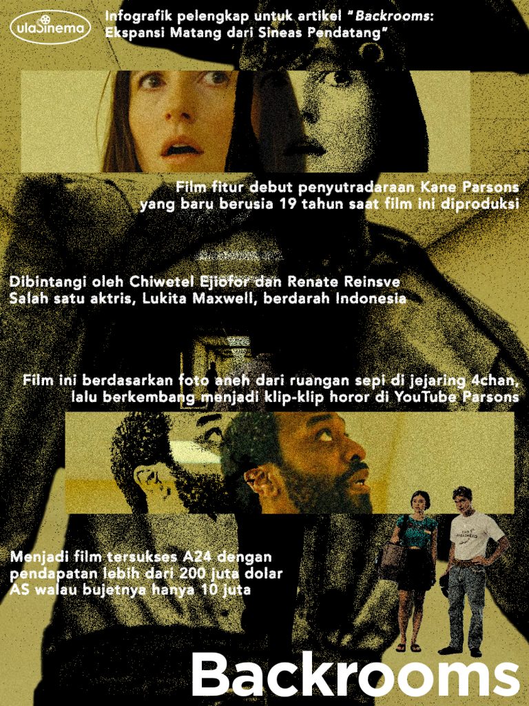 Infografik Review Film Backrooms (2026): Ekspansi Matang dari Sineas Pendatang