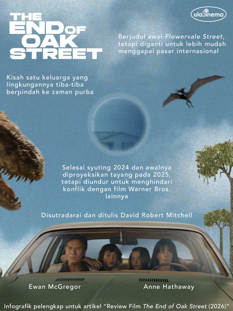 Infografik Review Film The End of Oak Street (2026) oleh ulasinema