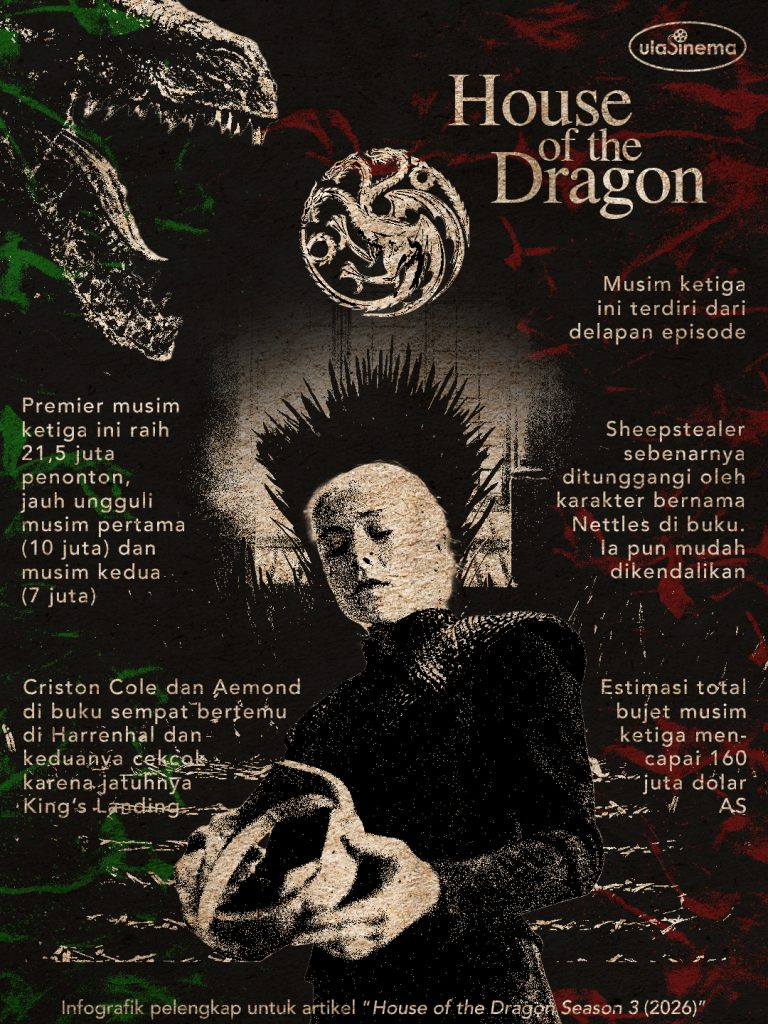 Infografik Review House of the Dragon Season 3 (2026) oleh ulasinema