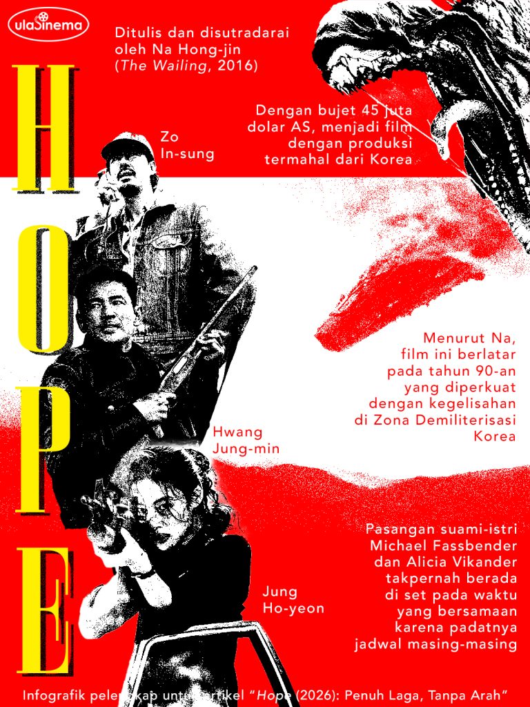 Infografik Review Film Hope (2026): Penuh Laga, Tanpa Arah oleh ulasinema