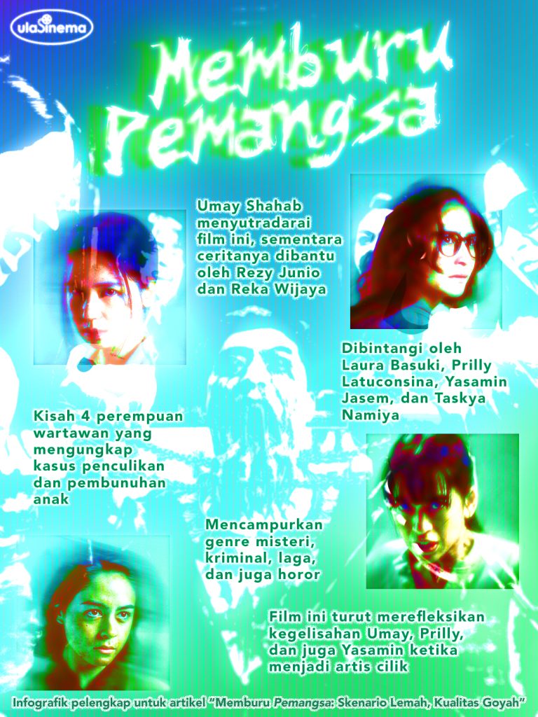 Infografik Review Film Memburu Pemangsa (2026): Skenario Lemah, Kualitas Goyah