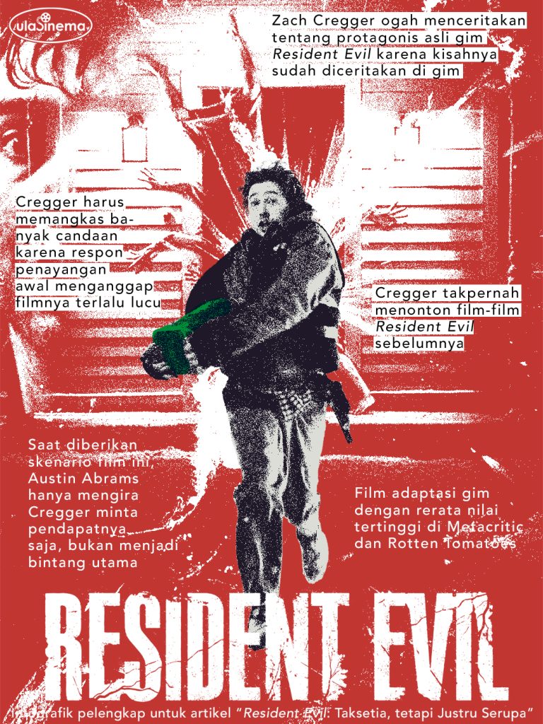 Infografik Review Film Resident Evil (2026): Taksetia, tetapi Justru Serupa oleh ulasinema