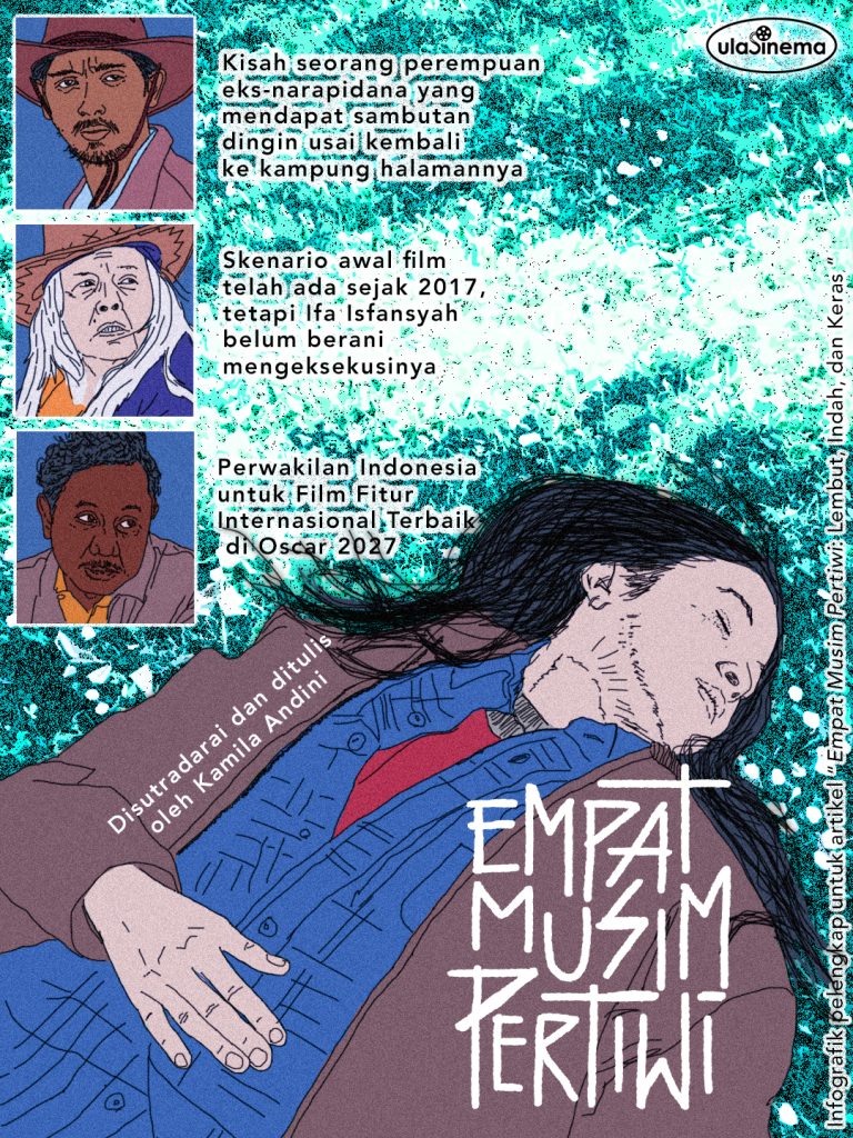 Infografik Review Film Empat Musim Pertiwi (2026): Lembut, Indah, dan Keras oleh ulasinema